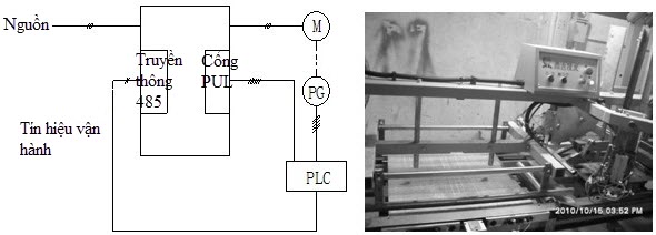 máy đóng gói gạch