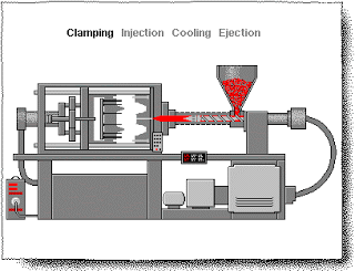 Giải pháp cho máy ép nhựa