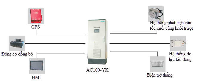 VEICHI AC100-YK