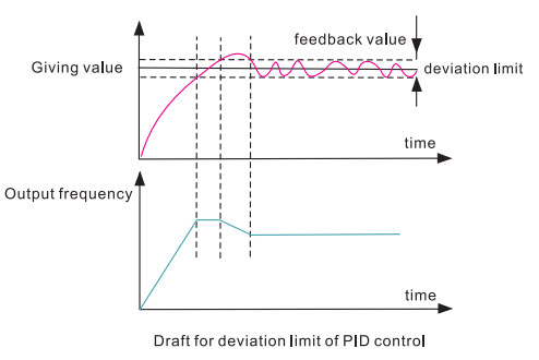 lệch-giới hạn-pid-control.jpg lệch-giới hạn-pid-control.jpg