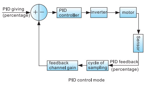 pid-control-mode.jpg pid-control-mode.jpg