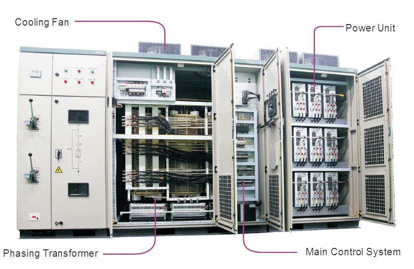 Các thành phần ACH100 Các thành phần ACH100