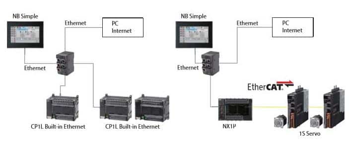 Mô Hình ứng dụng màn hình HMI