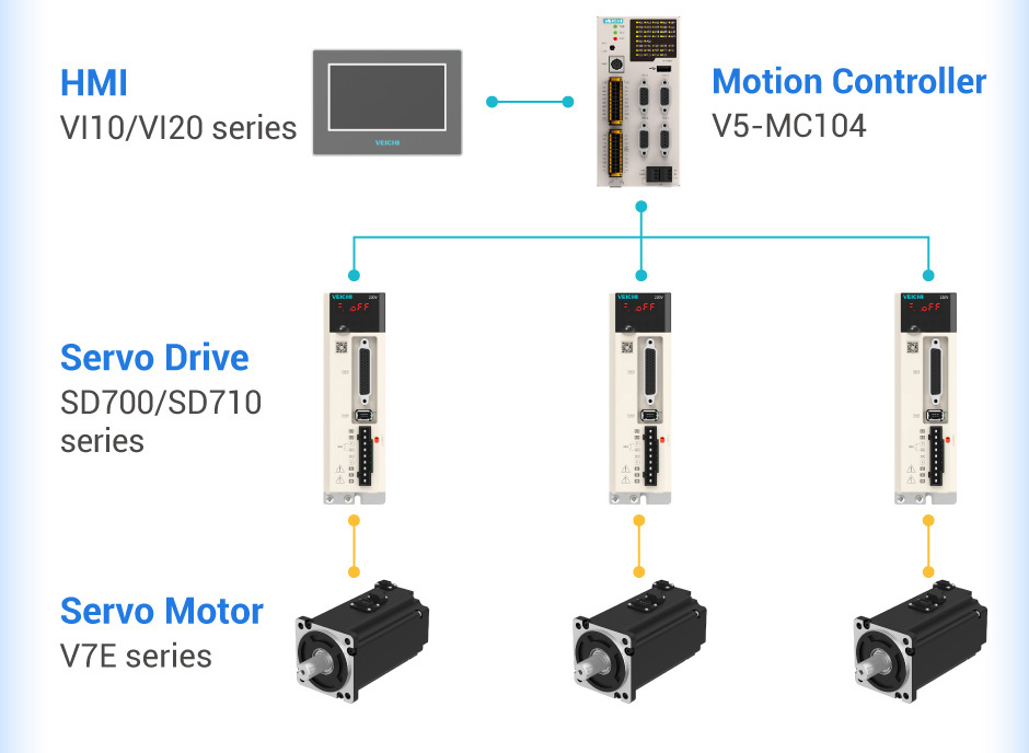 Giải pháp cho máy đóng gói