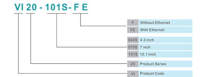 Mô tả về mô hình