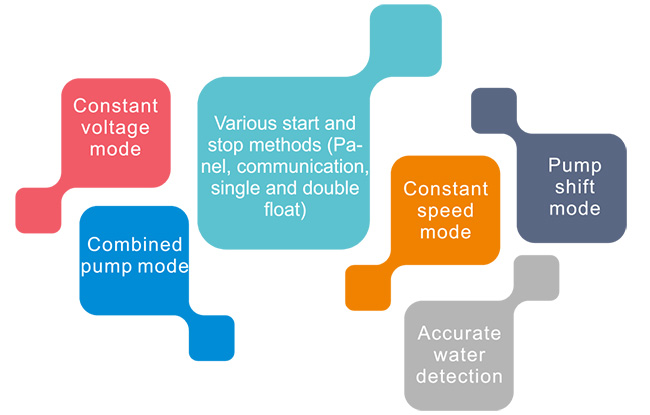 Nhiều chức năng cấp nước