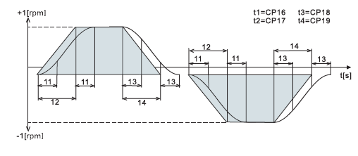 thiết kế đường cong