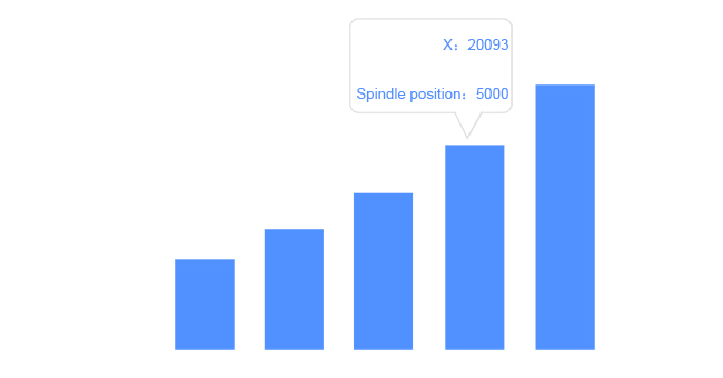 Kiểm soát độ chính xác cao, thành thạo 18 loại võ thuật