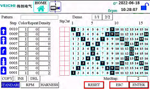 Giới thiệu điều khiển dobby điện tử tích hợp sê-ri VC600C