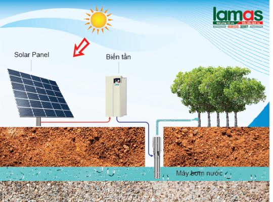 biến tần bơm nước năng lượng mặt trời