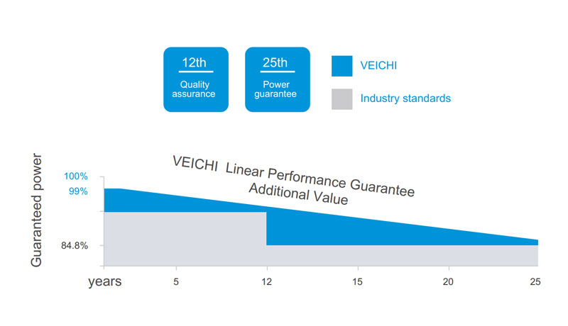 pin năng lượng mặt trời