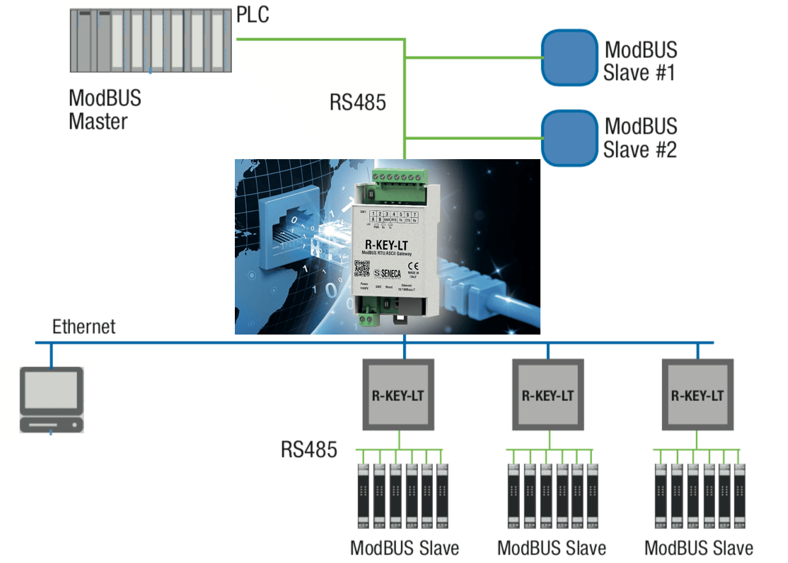 RS-485 trên biến tần
