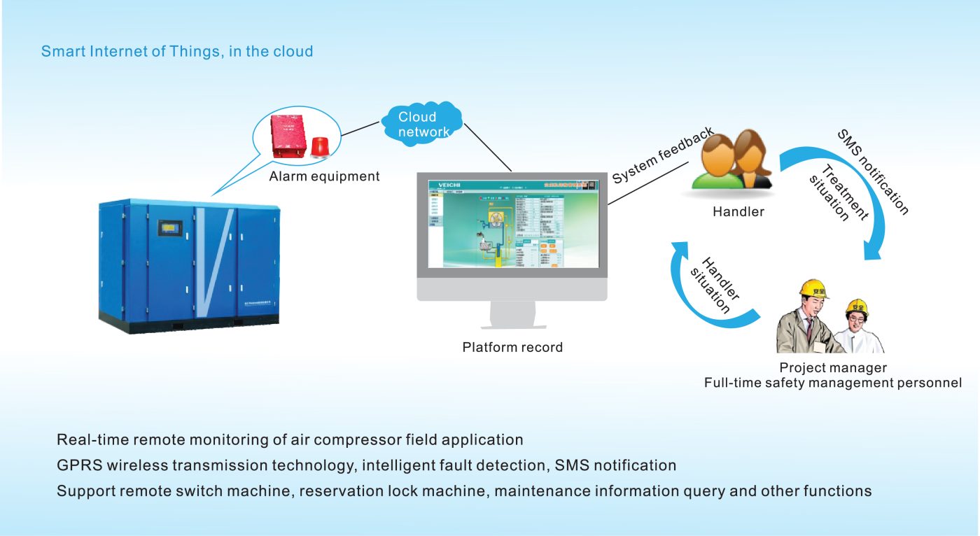 biến tần máy nén khí