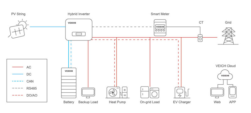 Cấu trúc biến tần Hybrid VEICHI
