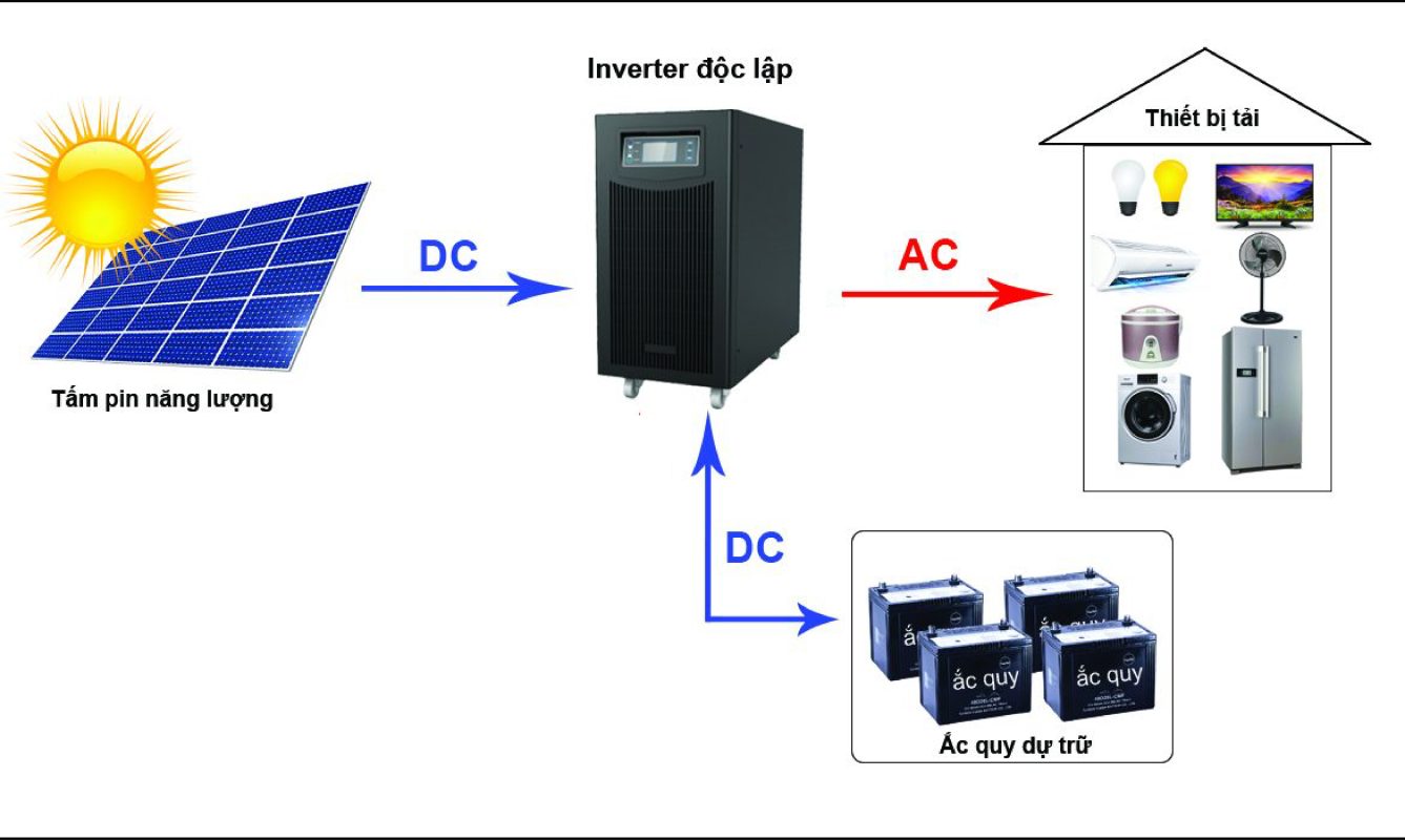 biến tần off grid