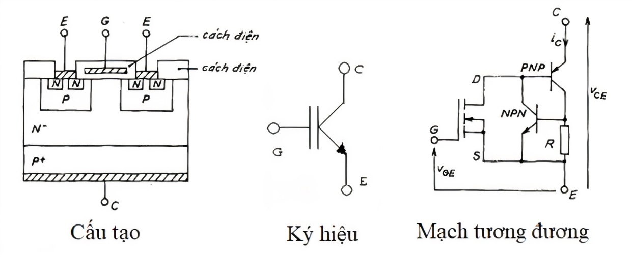 IGBT biến tần