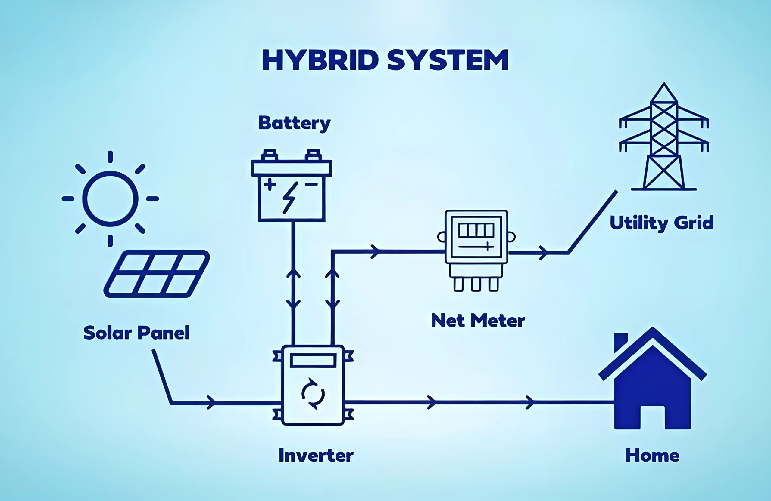 Inverter Hybrid