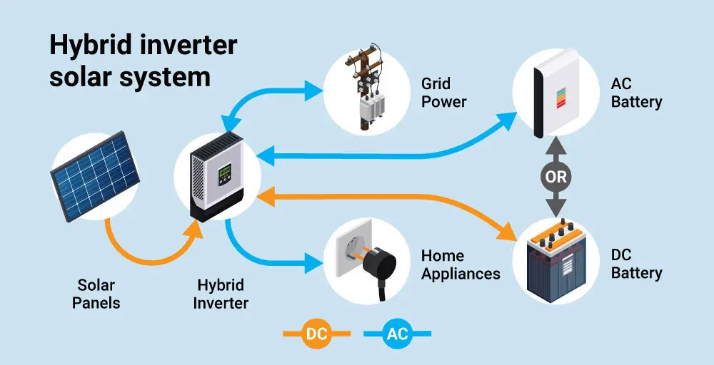 inverter hybrid