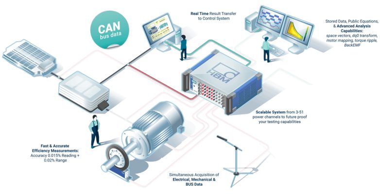 biến tần dò tốc độ