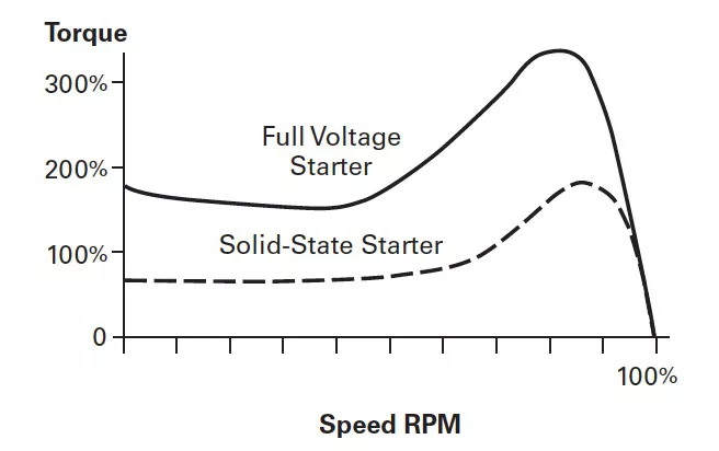 khởi động mềm