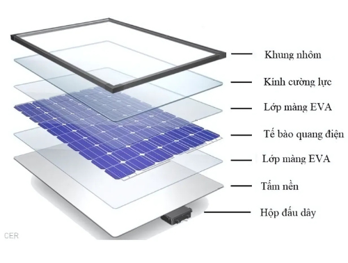 cấu tạo Pin solar