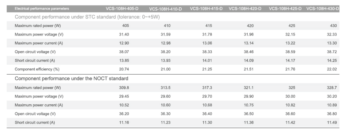 thông số pin năng lượng mặt trời