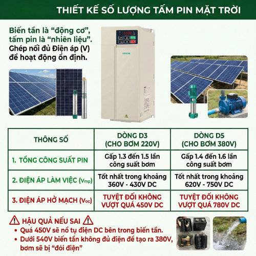 Chọn Công Suất Biến Tần VEICHI SI23