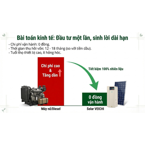 giải pháp biến tần bơm veichi si23