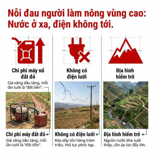 giải pháp biến tần bơm veichi si23