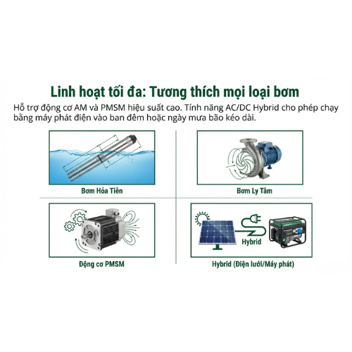 giải pháp biến tần bơm veichi si23