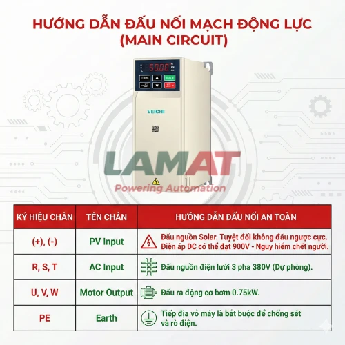 VEICHI SI23-D5-R75G-A (H)