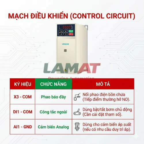 VEICHI SI23-D5-R75G-A (H)