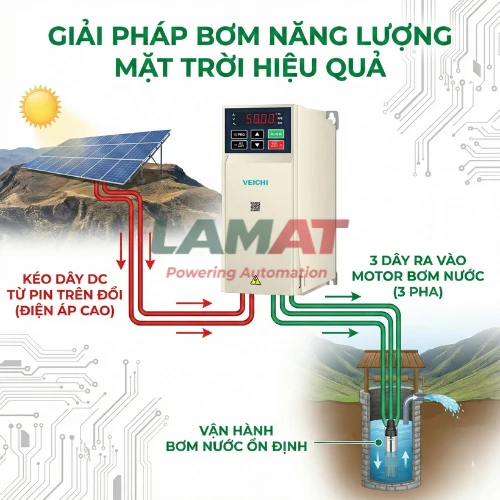 VEICHI SI23-D5-R75G-A (H)