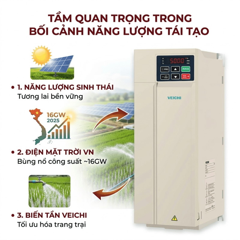Tầm Quan Trọng Trong Bối Cảnh Năng Lượng Tái Tạo từ Biến tần bơm nước năng lượng mặt trời
