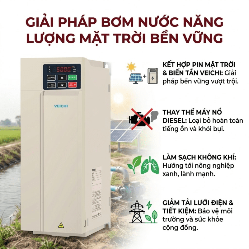 Sự Cấp Thiết Của Việc Chuyển Đổi Năng Lượng Sạch từ biến tần bơm nước năng lượng mặt trời