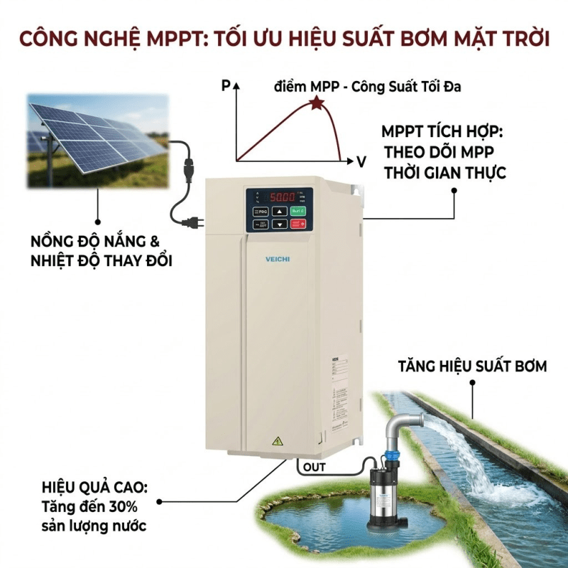 Khái Niệm Điểm Công Suất Tối Đa Trong Hệ Thống Pin