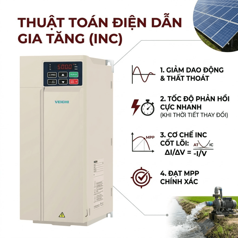Sự Tối Ưu Của Thuật Toán Điện Dẫn Gia Tăng