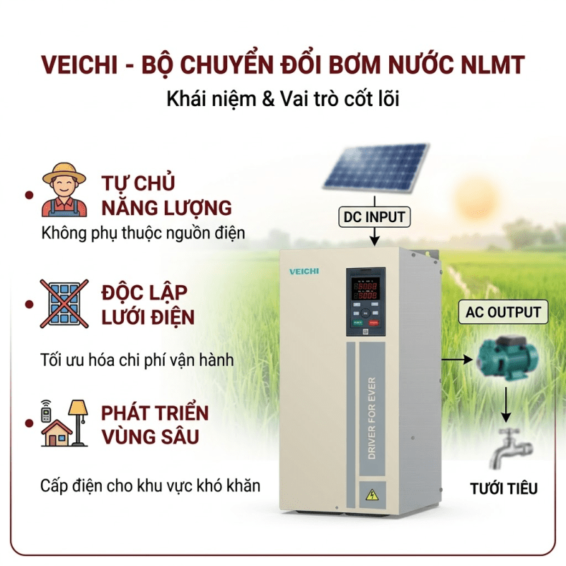 Khái Niệm Cơ Bản Và Vai Trò Cốt Lõi Của Biến Tần Bơm Nước Năng Lượng Mặt Trời